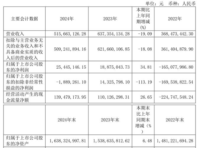 華資實業(yè)吧(600191)股吧，華資實業(yè)最新傳聞